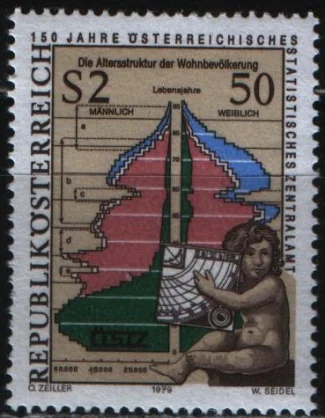 Австрия - 150 лет Центральному статистическому управлению Австрии(1979).